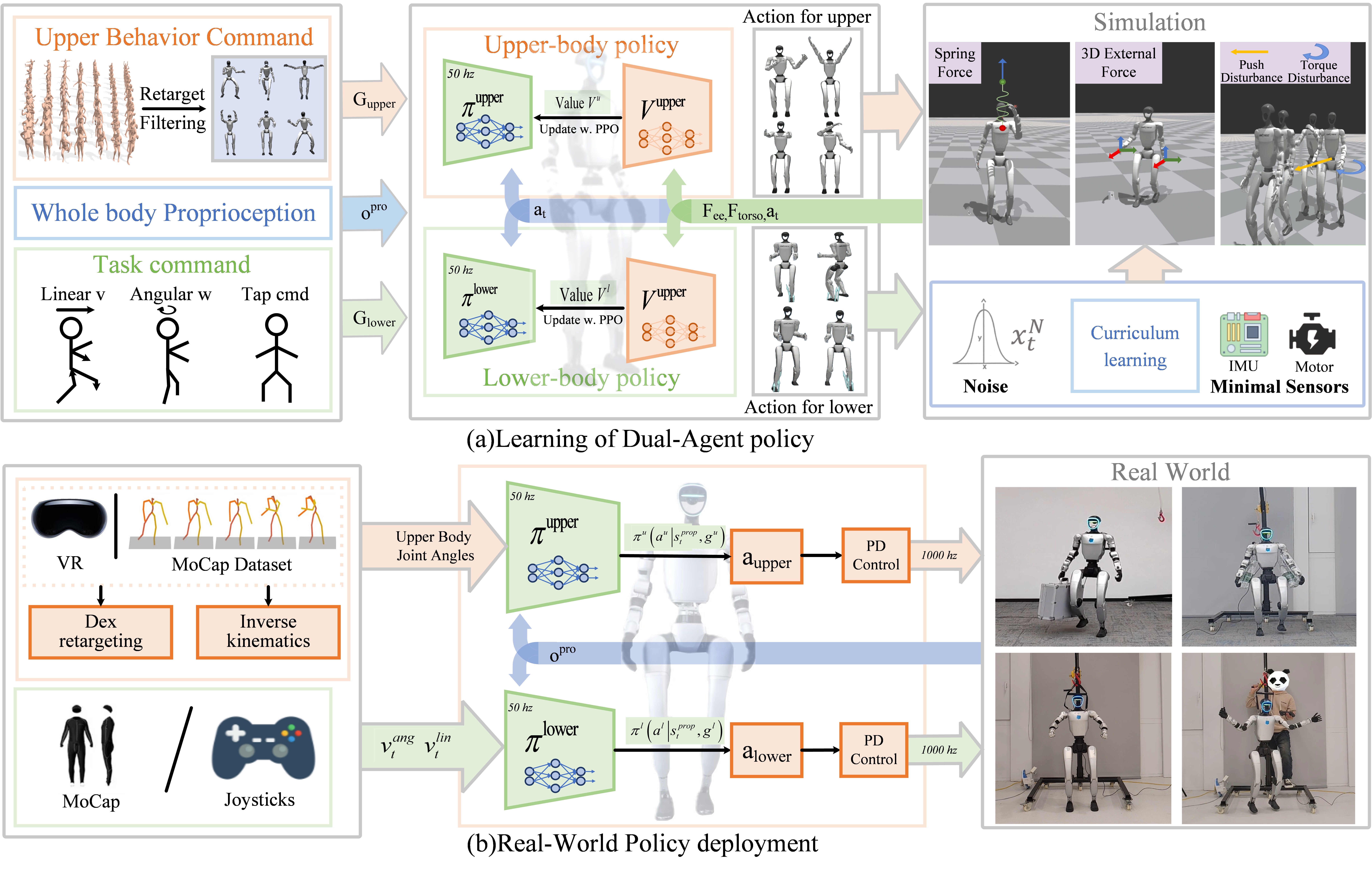 Interpolate start reference image.